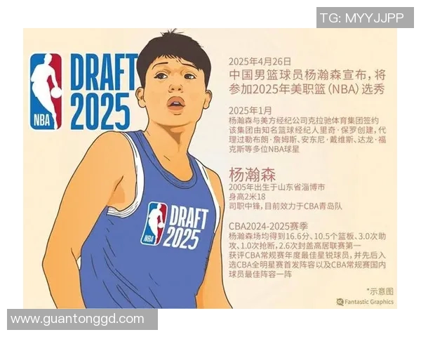 拓媒：球队不会为场均2.4分的杨瀚森重塑打法 为此后者难达上限